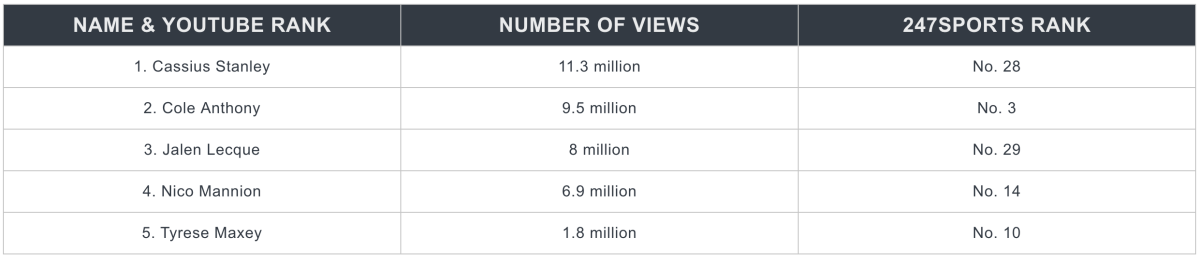 youtube-top-five.png